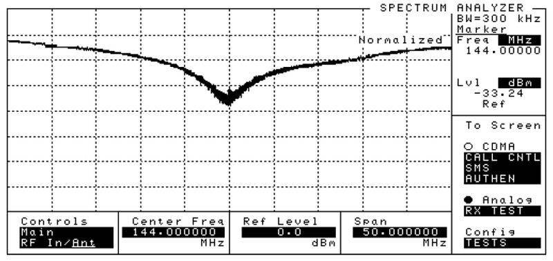 Small Signal Gain Response 120MHz to 170MHz Horizontal = 10dB/div Vertical =