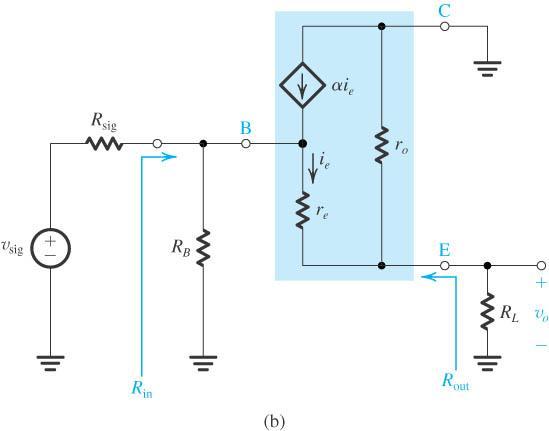 Common Collector Figure 5.63 (a) An emitter-follower circuit based on the structure of Fig. 5.59.