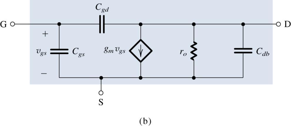 model for the MOSFET; (b) the equivalent