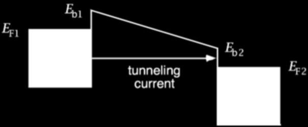 Electron Tunneling Through an Energy Barrier biased (U t : net current from one