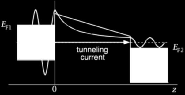 Wave Function Across a Tunneling Barrier Separating Two
