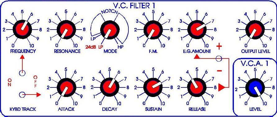 VOLTAGE CONTROLLED FILTERS 1 & 2 These are the two main modifiers on the AVIATOR and they are basically the same in operation but have different modes available.