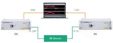 Typical Application Laboratory RF test A6 vector signal analyzer can perform RF testing in the laboratory.