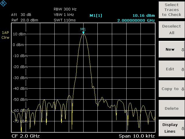 Performance Advntage Dynamic Range The dynamic range of the signal