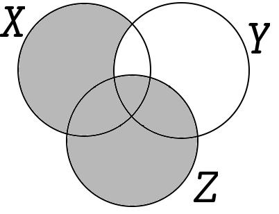 4. Initials: 5.(5pts) Which Venn diagram below has (X [ Z) \ Y c shaded? (a) (b) (c) (d) (e) 6.