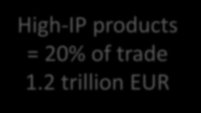 industries in EU trade and FDI ogies ing s.