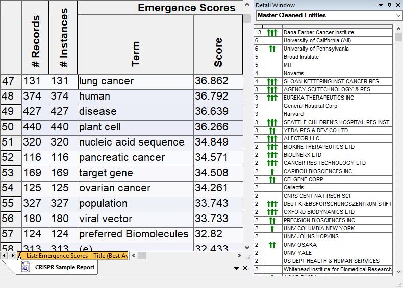 Lung Cancer Patents Emergence indicators ANALYZE Create ranked lists to address first order who/what/when/where/ how much/many questions.