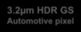 3.2µm HDR GS Automotive pixel ST Automotive GS Sensor Engineered for in-cabin Computer Vision 23 High resolution Enabling better detections High frame-rate Enabling lower latencies Features full