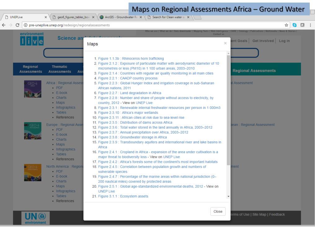 The development of assessments and Environment Live goes hand in hand. For example, all maps used in the regional assessments can be found on Environment Live with a link to the source data.