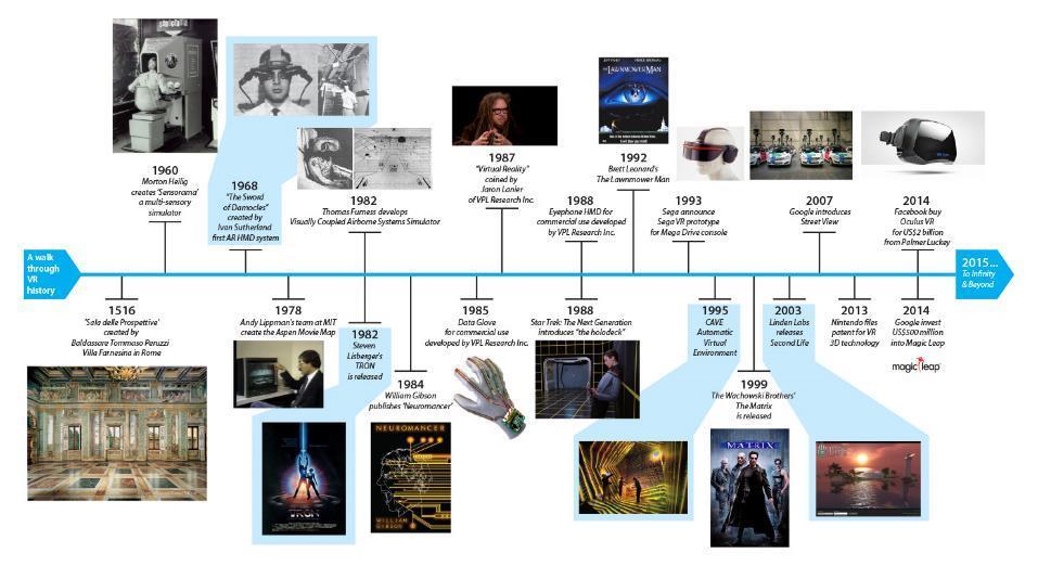 VR History Timeline