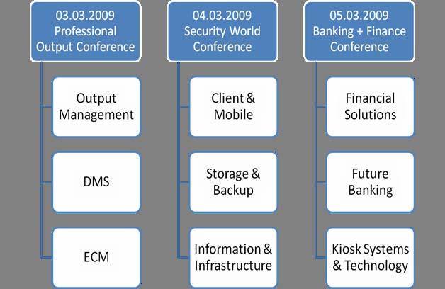CeBIT Business Processes Conferences 2009 3