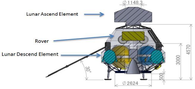 Lunar ExplorAtion Precursor Surface Mobility Element - The SME is mainly