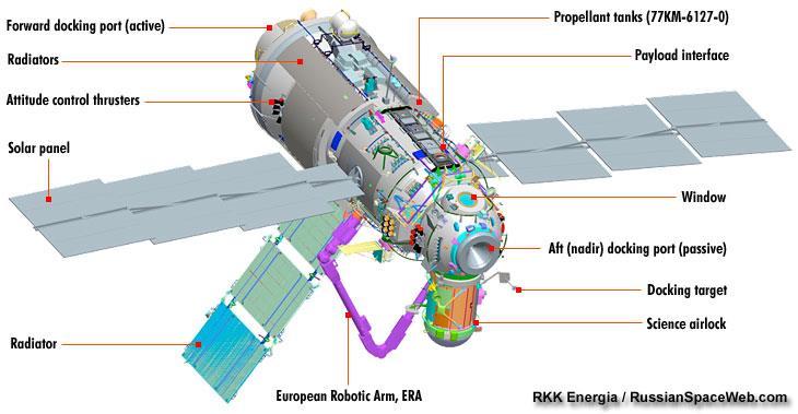 European Robotic Arm (ERA) Status ESA UNCLASSIFIED -
