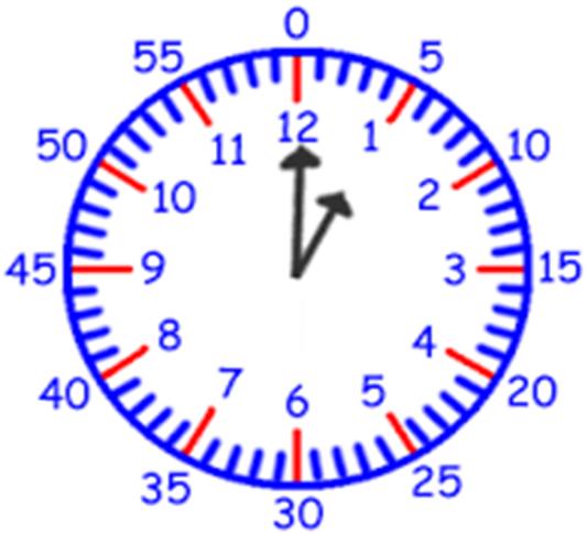Telling Time 1/4 of an hour = 15 minutes 1/2 of
