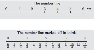 From the 3-5 Number and Operations Fractions progression document, pp.