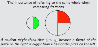 1 They read any fraction this way, and in particular there is no need to introduce proper fractions" and improper fractions" initially; 5/3 is the quantity you get by combining 5 parts together when