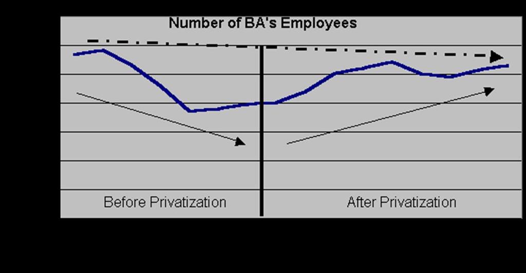 NUMBER OF EMPLOYEES After