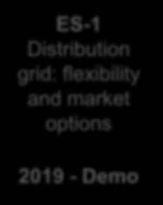 2020 - Demo ES-6 Advanced Tools