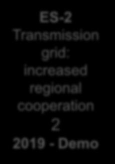 Grid ES-1 Distribution grid: