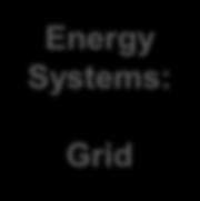 local energy systems 2018