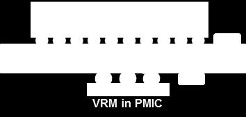 PMIC PDN path: VRM PCB InFO PDN routing: in