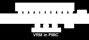 scale InFO and FC PKG System 3: InFO with PVR