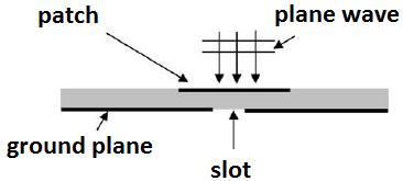 Fig 6: Top view of MRA with slots in ground plane [5] 4.