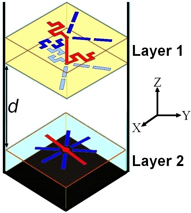 As done in [25], the complete unit-cell is embedded in a square metallic waveguide to reduce mutual coupling between neighboring unit-cells and because Pierrot s cell is very sensitive to incidence