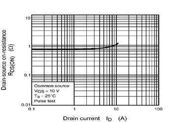 Typical Performance Characteristics Drain-source voltage VDS (V) Figure 1: On-Region