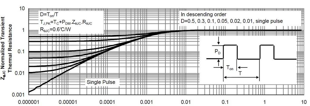 Typical Performance Characteristics Pulse Width (s) Figure 12: Normalized Maximum Transient