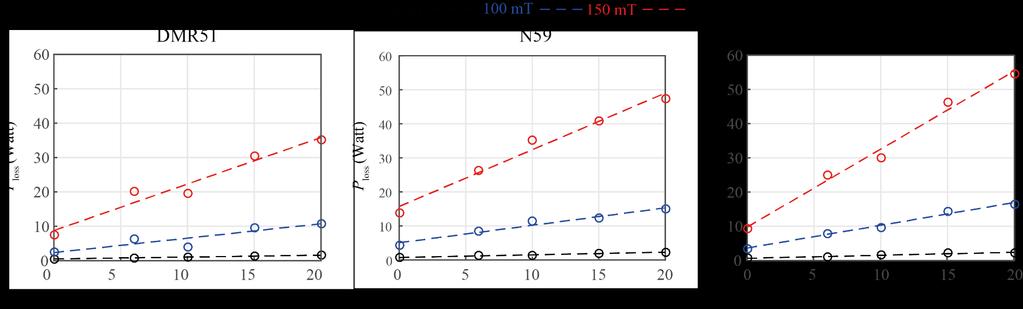 46/61 Multi-Airgap Inductor Core Loss Measurements (4) Total Core