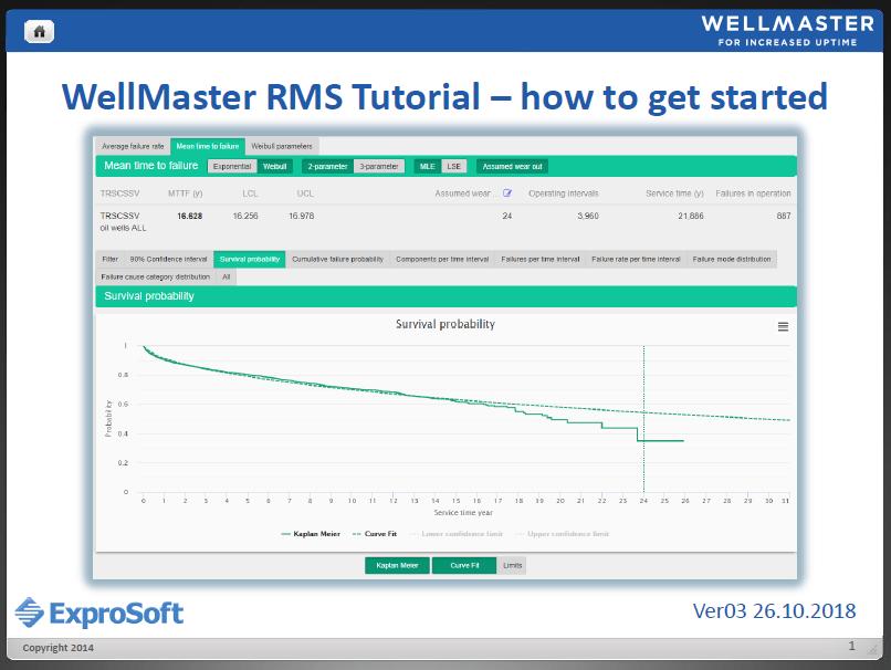 Brief User Guideline (Ver 02) Components in WellMaster RMS; Definitions and Failure modes (Ver 05)