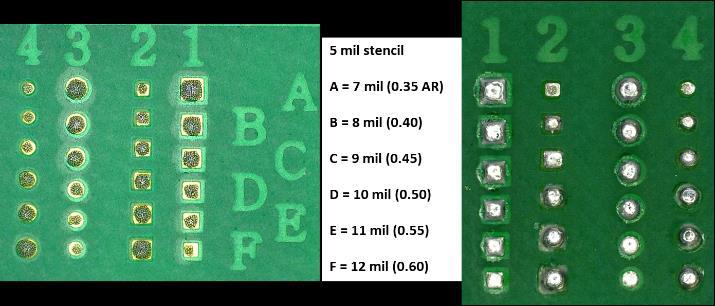 Figure 6: Random Solder Balling Reflow Patterns The pad size on the circuit board is 0.51 mm (20 mils).