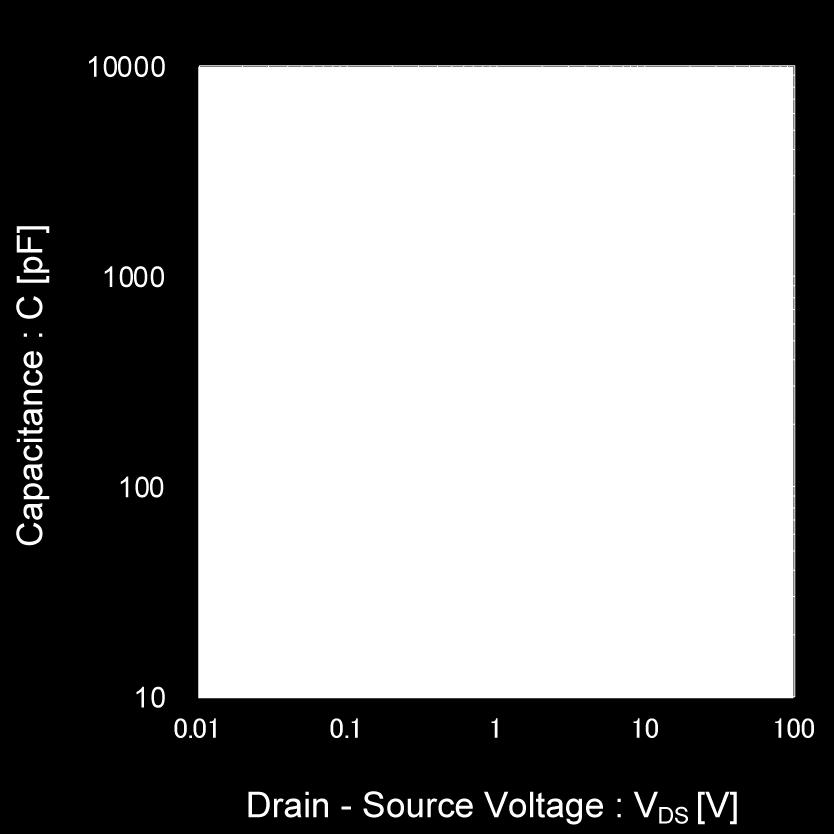 Drain - Source Voltage Fig.