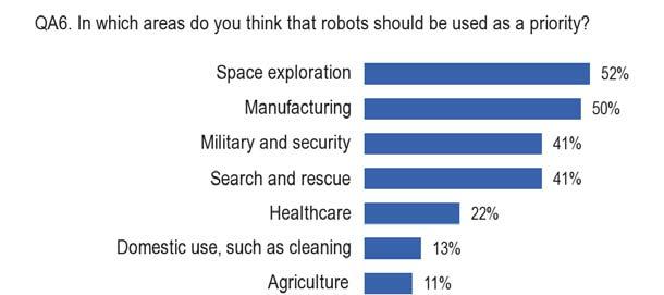 2. AREAS OF APPLICATION FOR ROBOTS 2.1.