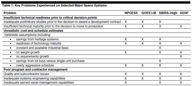 GAO Testimony: Environmental Satellite Acquisitions Progress and Challenges Cost growth of major programs NPOESS: estimated $6.5 billion grew to $12.
