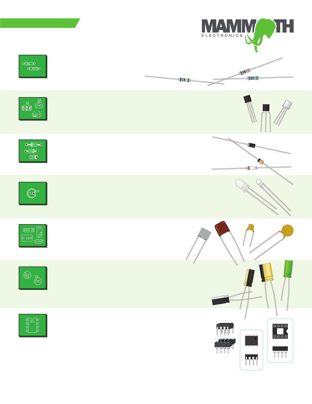 Tips & Tricks Board Symbols and their Corresponding Components Resistors Resistors are signified with an R.