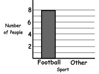 7. Shane asked 8 of his closest friends what their favourite sport was. Here are his results: a) How did bias and sample size affect his data?