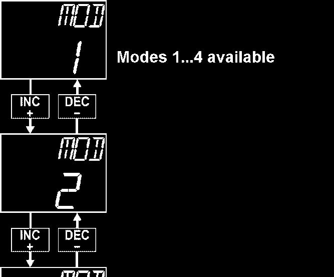 MODULATION MODE MODEL TYPE CONTROL MODE Selecting the Modulation Mode Establishing the Model Type Transmitter Stick Functions for Channels 1 4 (access via System Menu) (access via System Menu)