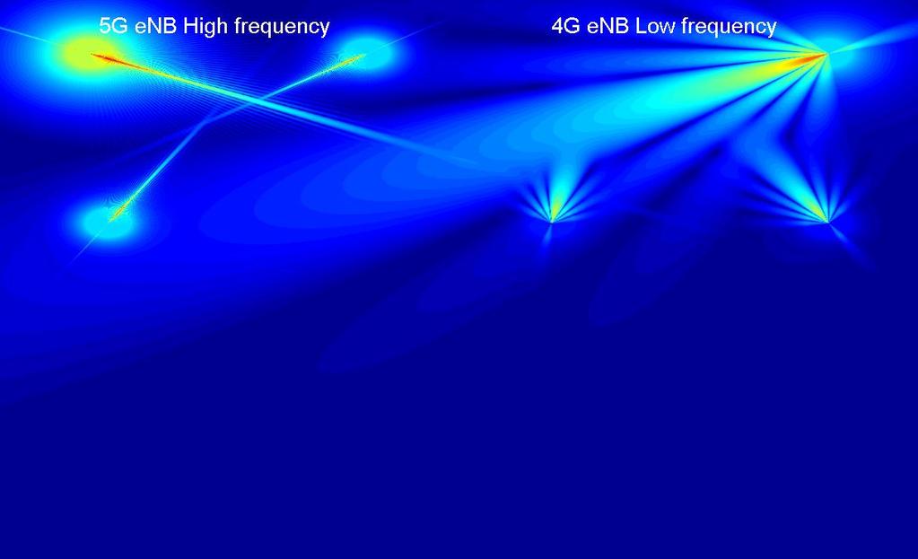 Deployment Low and High Freq Band F1 F2 Note: 1. 4G works below 6G 2. 5G works at large frequency range, etc. below 6G, 28G 35G and 60G 3.
