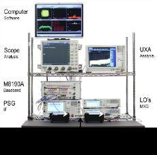 Keysight Test Solutions for