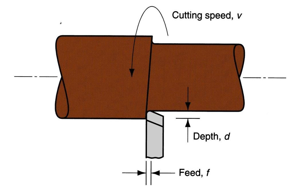 Cutting Conditions for Turning