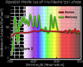 (xenon): flat continuous spectrum, 6500K