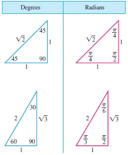 Figure shows the angles of two common triangles in both measures.