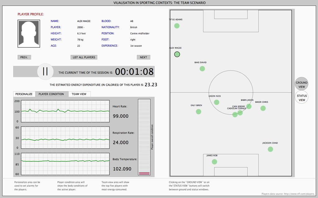 Figure 2: Standard VTS interface showing various parameters. 1. All players that a coach wishes to study are equipped with the vests. 2. The coach requests physiological data from the vests.