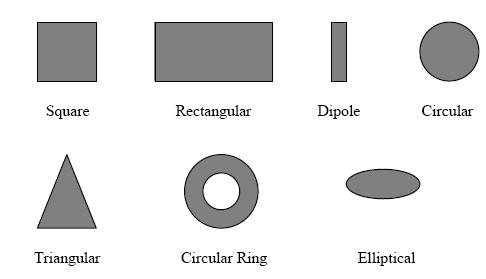 2. Fig. 2.2 Different shapes and sizes of patch [1] The radiating patch and the feed lines are usually photo etched on the dielectric substrate.