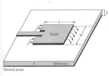 Fig. 2.3 Microstrip line feed for patch antenna [1] In many cases, an inset cut feed is preferred over edge feed.