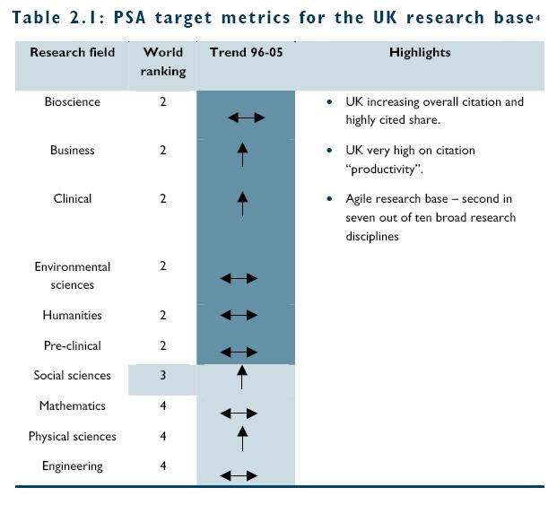 Benchmarking Manufacturing Research 2010 RCUK Review of