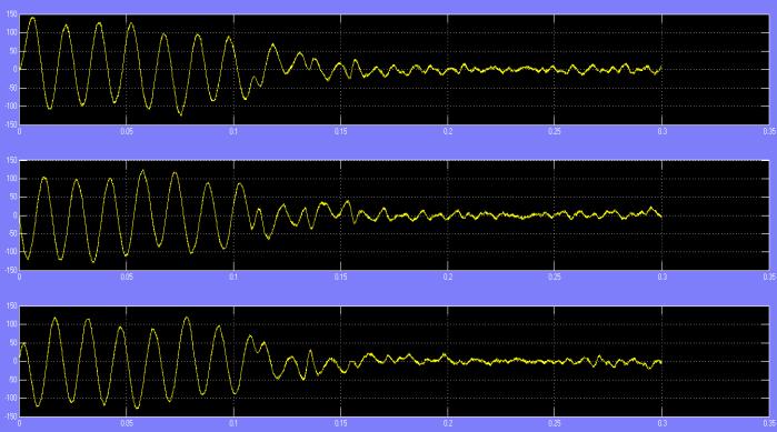 output decision. Figure 9 shows the response of fuzzy logic controller for input of error signal 1.