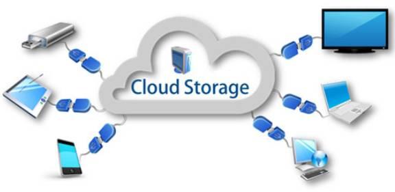 base station. 5. Cloud: Cloud storage is a model of data storage in which the digital data is stored in logical pools, the physical storage spans multiple servers (and often locations).